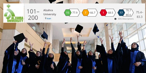 Al-Zahra Universität unter den besten weltweit
